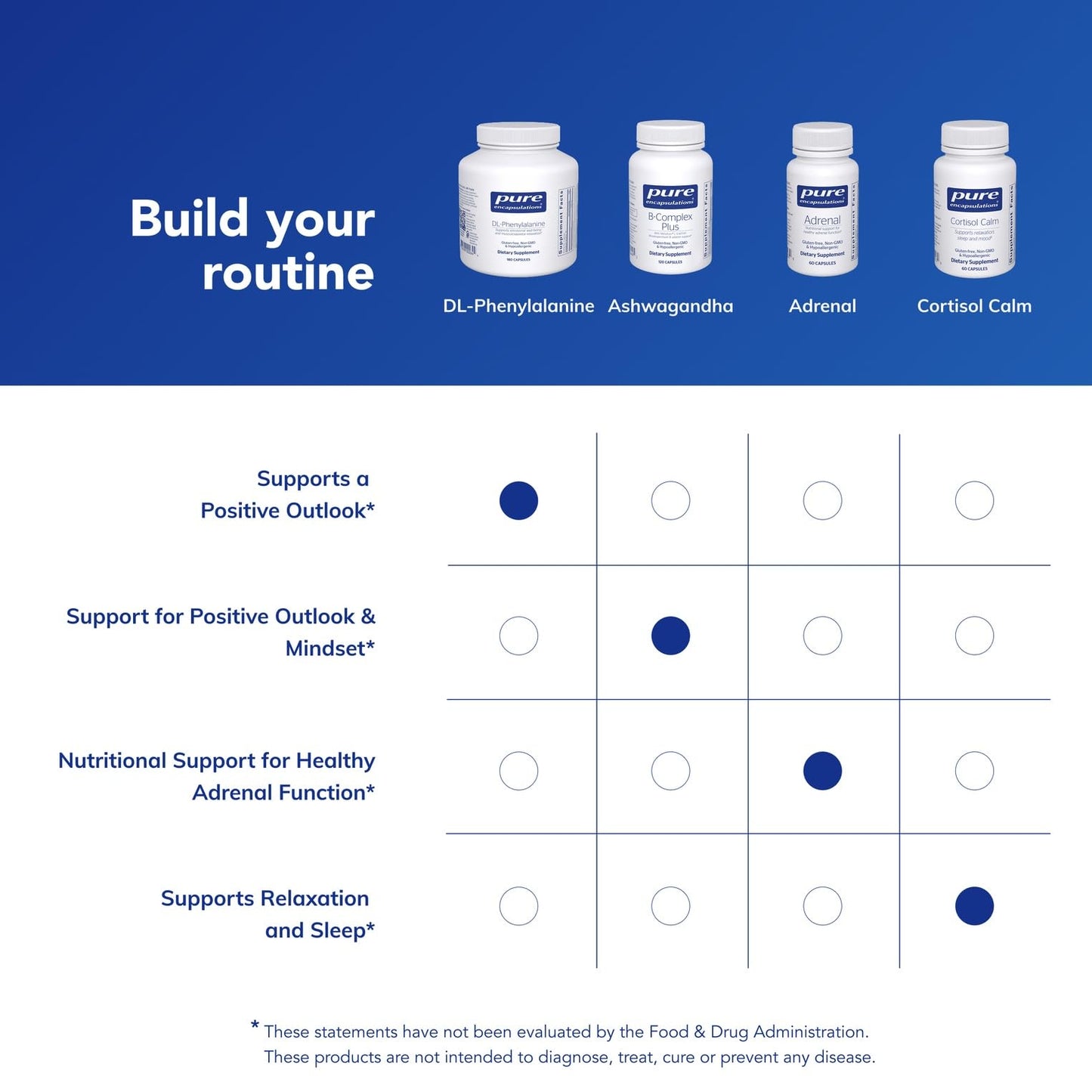 Pure Encapsulations DL-Phenylalanine | Amino Acid Supplement for Memory and Focus, Joints, Muscles, and Cognitive Support* | 180 Capsules