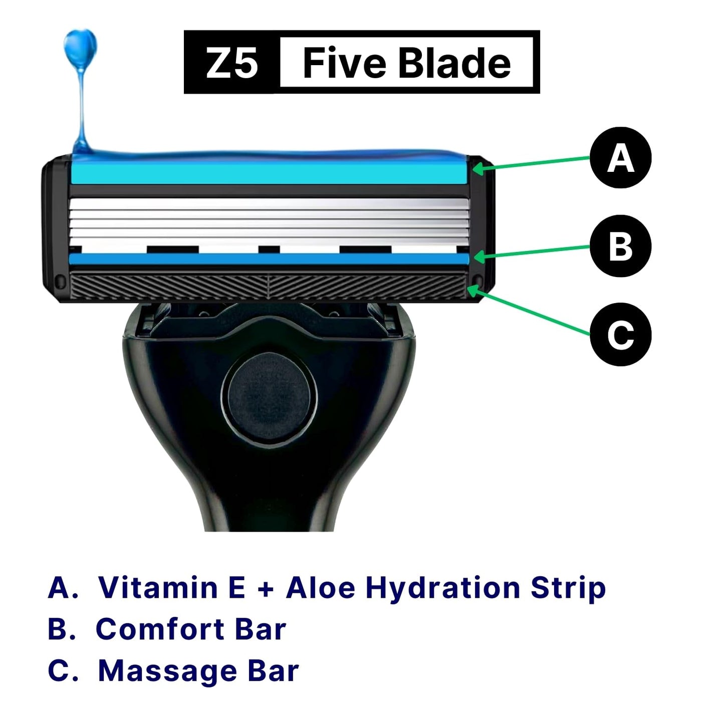 RevMont Z5 Refill Blades, Replacement Blades for the RevMont Z5 Tapstone Razor, 8ct | Z5 Refills, Razor Blade Refills, Shaving Blades for Men, 5-Blade Razor, 8 Refills