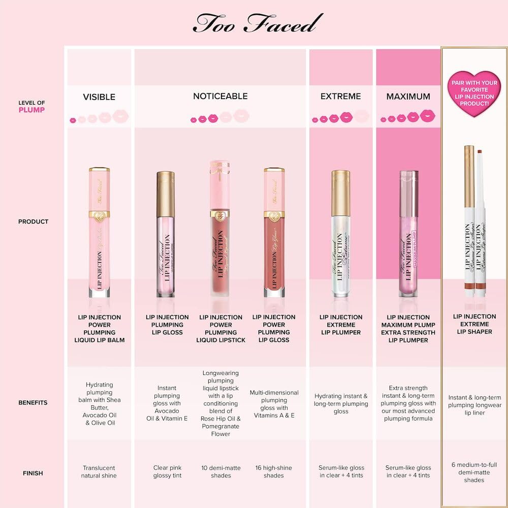 Too Faced Lip Injection Extreme Plumper Gloss - Hydrating & Volumizing Formula | Long-Lasting Shine