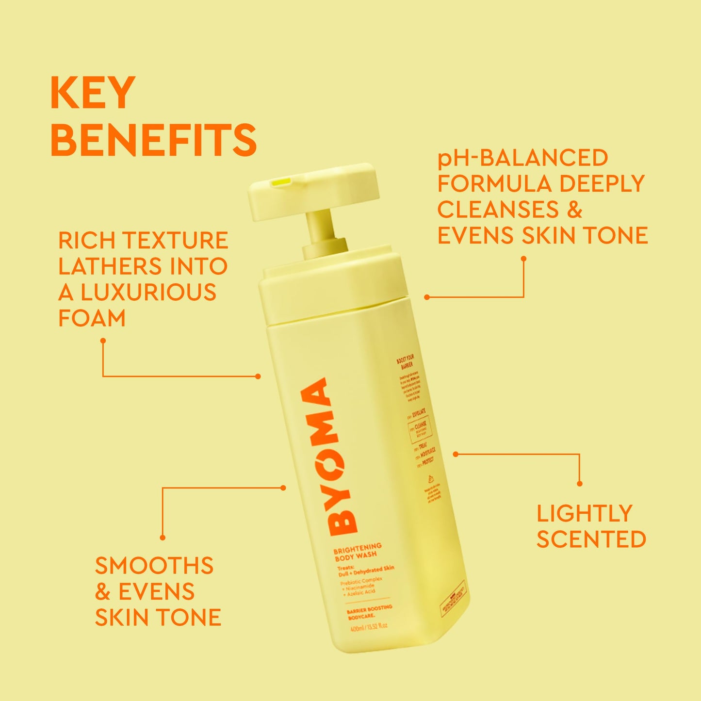 BYOMA Brightening Body Wash & Lotion Bundle – For Dull, Dehydrated Skin – Niacinamide & Azelaic Acid to Brighten, Even Tone & Support Skin Barrier – 13.52 fl oz +16.9 fl oz