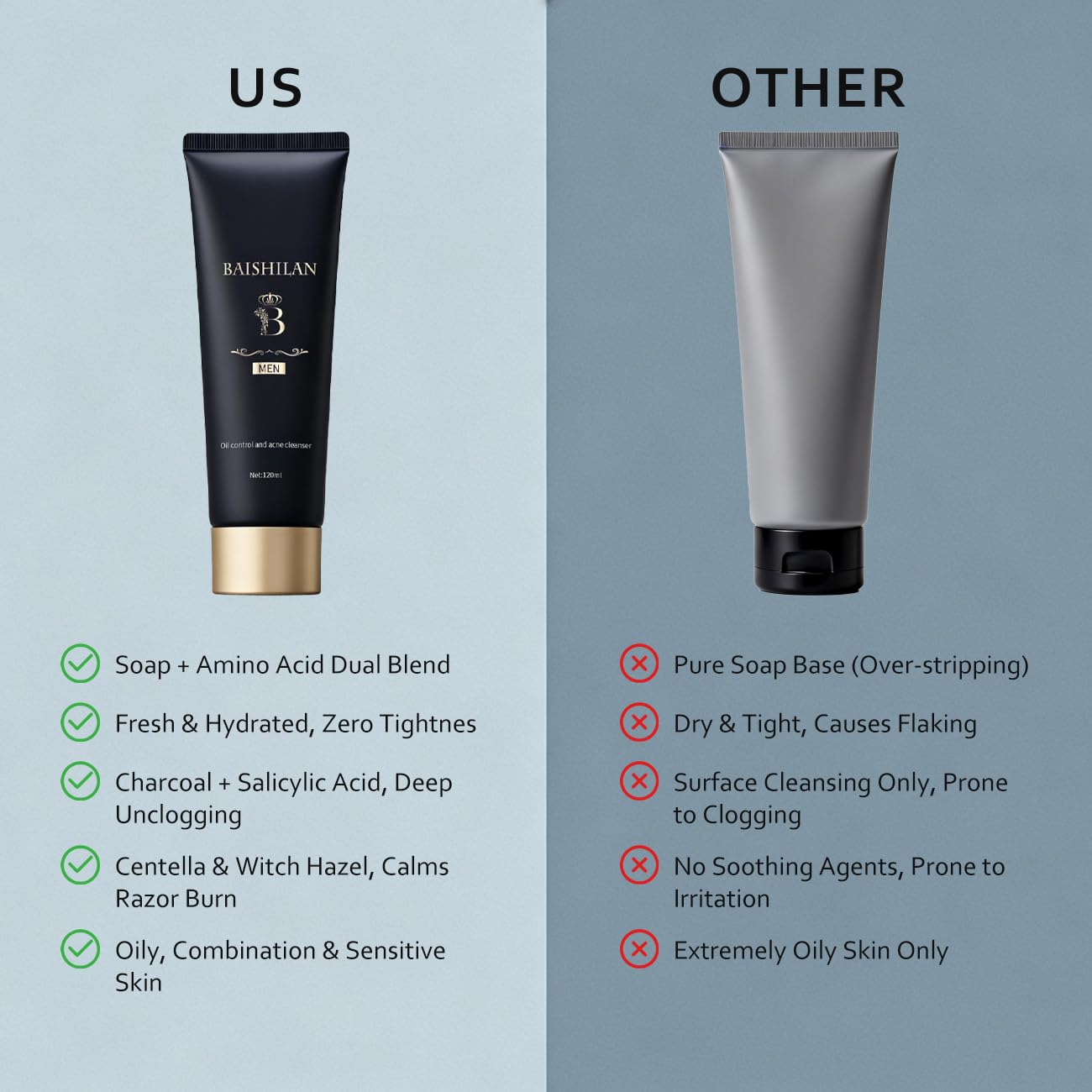 baishilan Men's Oil Control Face Wash, Exfoliating Face Wash Deeply Cleanses to Unclog Pores， Amino Acid Facial Cleanser, Daily Skincare for Men, Suitable for Oily & Sensitive Skin 4.23 Fl Oz