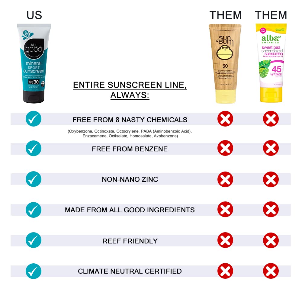 All Good Baby & Kids Sunscreen Spray - UVA/UVB Broad Spectrum, SPF 30, Zinc Oxide, Coral Reef Friendly, Water Resistant, Calendula, Aloe