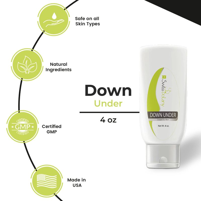 Swiss Botany L Arginine Down Under Moisturizing Penial Cream – Anti-Chaffing Moisturizer Cream for Men Private Areas – for Dry & Sensitive Skin - 4oz