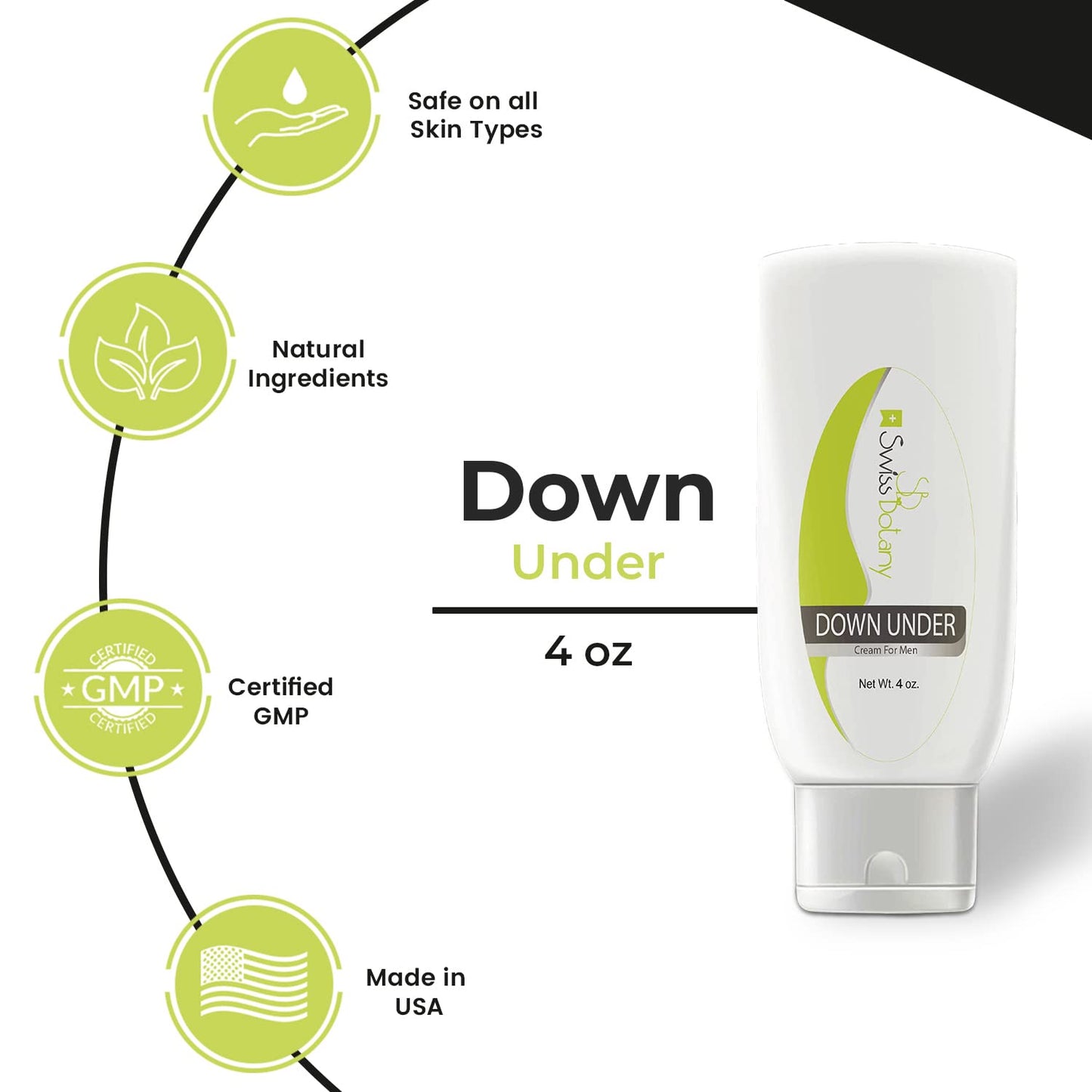 Swiss Botany L Arginine Down Under Moisturizing Penial Cream – Anti-Chaffing Moisturizer Cream for Men Private Areas – for Dry & Sensitive Skin - 4oz