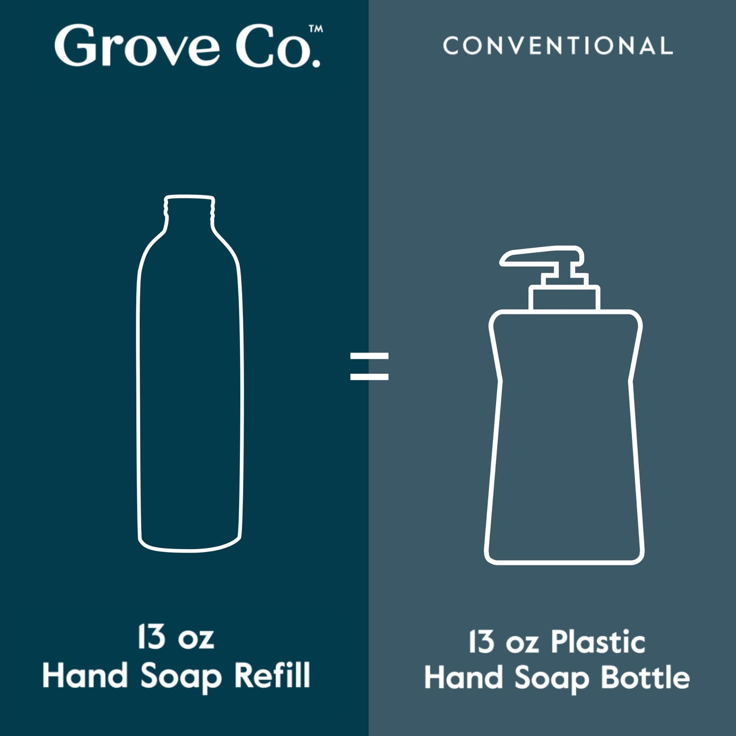 Grove Co. Hydrating Gel Hand Soap Refills (2 x 13 Fl Oz) + 1 x Reusable Glass Soap Dispenser, Refillable Liquid Hand Soap Starter Kit, Natural Lemon & Eucalyptus Fragrance