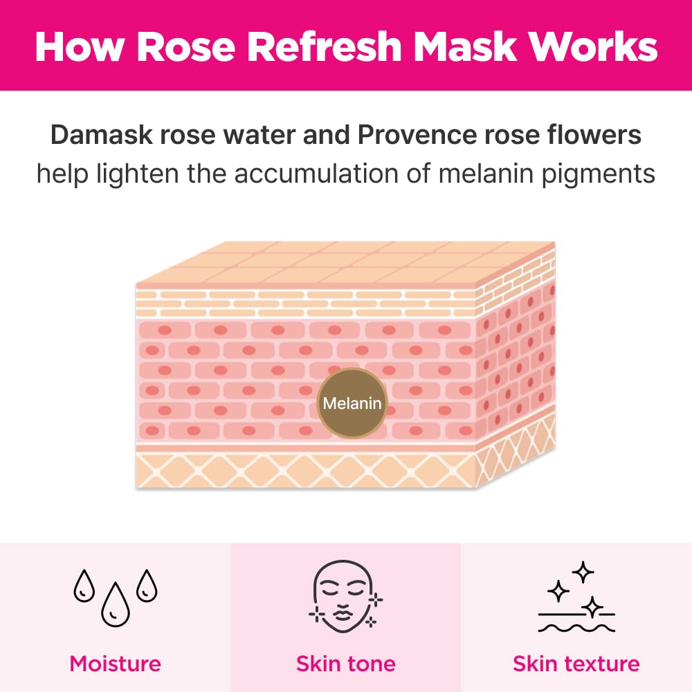 ISOI Bulgarian Rose Refresh Mask, Hydrating Mask with 70% Bulgarian Rose Water for Deep Hydration & Soothing Care, Korean Skin Care (2.82 fl. oz, 80g)