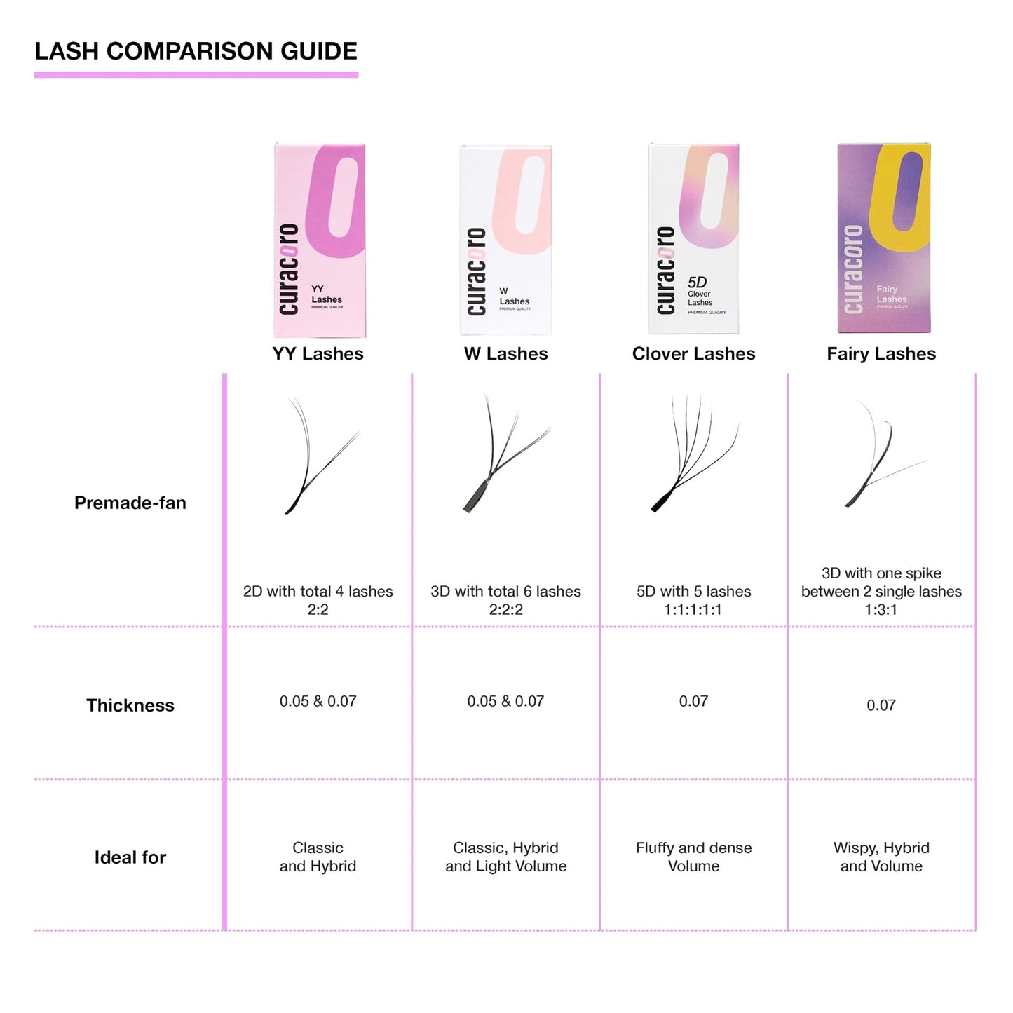 Curacoro W Eyelashes Extensions - 3D Handmade Volume Eyelashes, 0.07 CC Curl 9mm - 15mm Length Mixed Tray, Full Fluffy Volume Look, Long Lasting & Easy Application