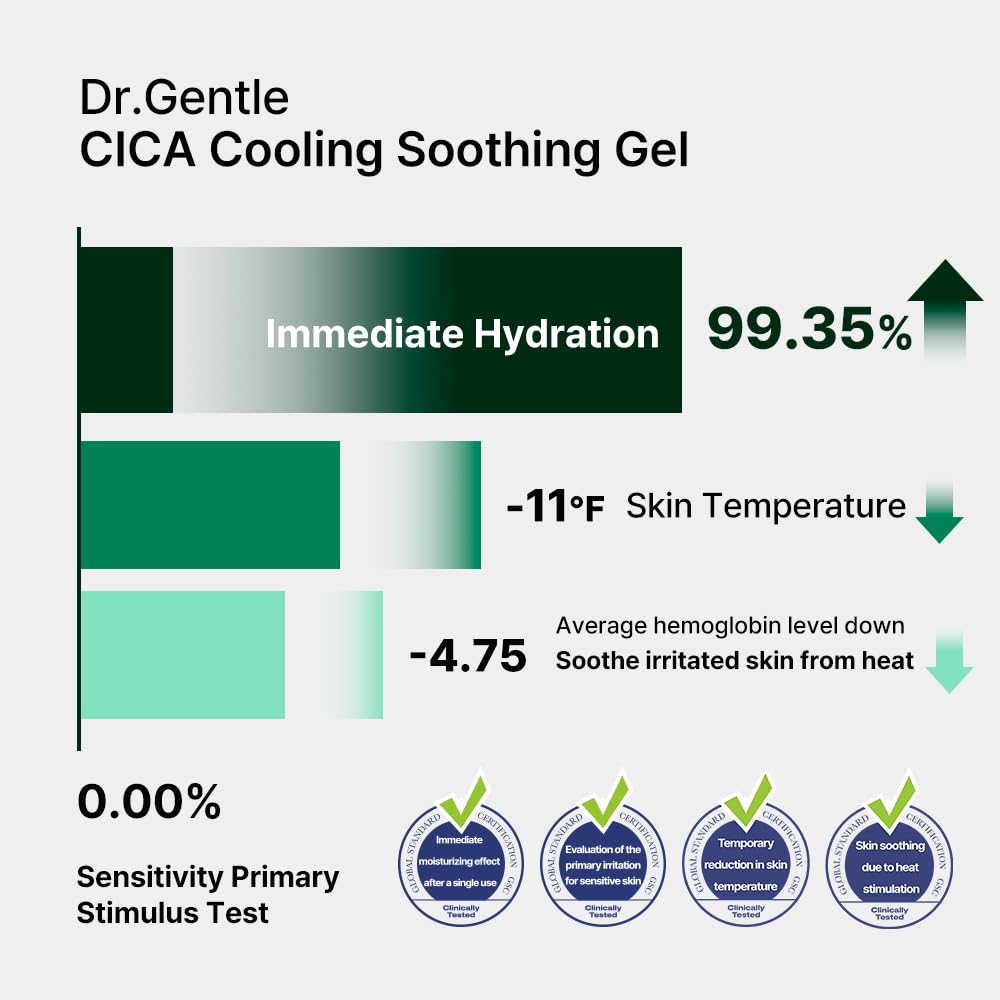 Dr.Gentle CICA Cooling Gel Moisturizer 150ml