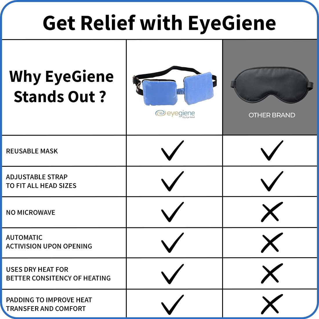 EyeGiene Insta-Warmth System Eye Mask with 10 Pairs of Warming Wafers, Heated Dry Eye Mask, Multi-Use Heat Treatment for Dryness, Fatigue, Styes, Blepharitis, Medical Device, Travel Accessories