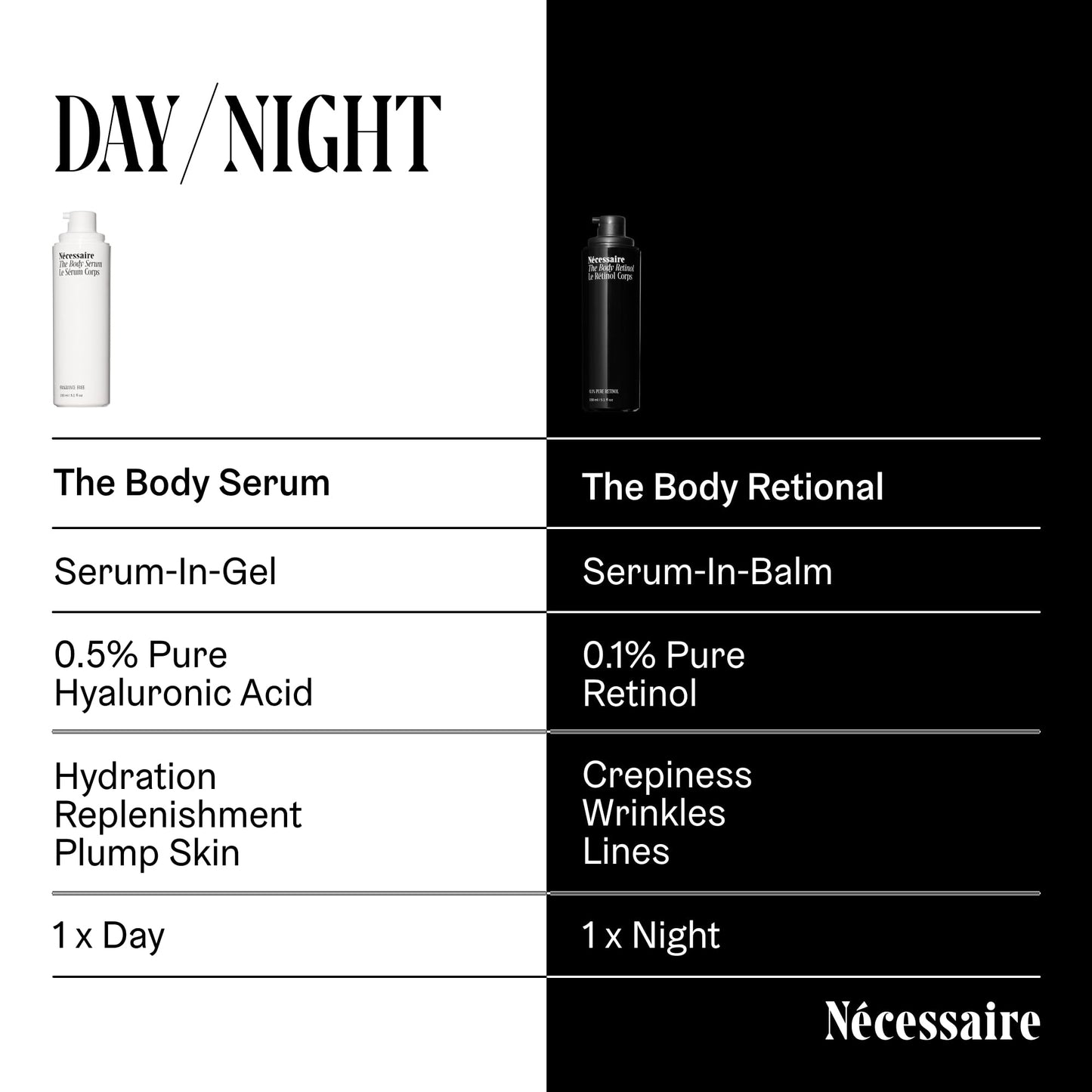 Nécessaire Serum Variation