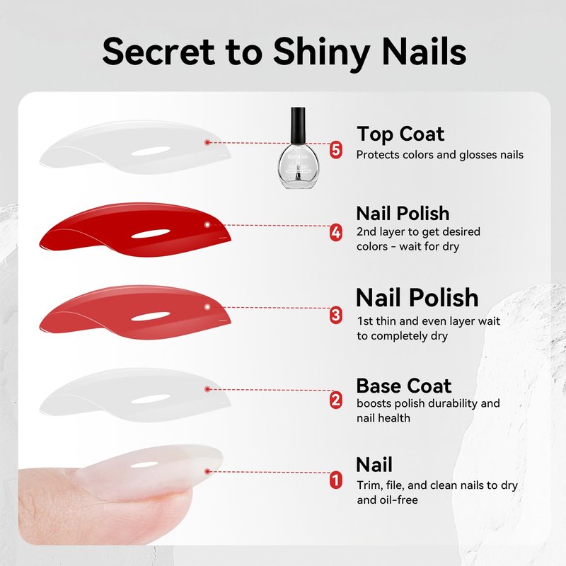 OpenLive 2Pcs Glossy Top Coat Clear Nail Polish, Quick Air Dry Regular Nail Polishes, High Shine Finish Long-Lasting Color Protection No Chip Vegan Non-gel Salon Nail Art Gift for Women
