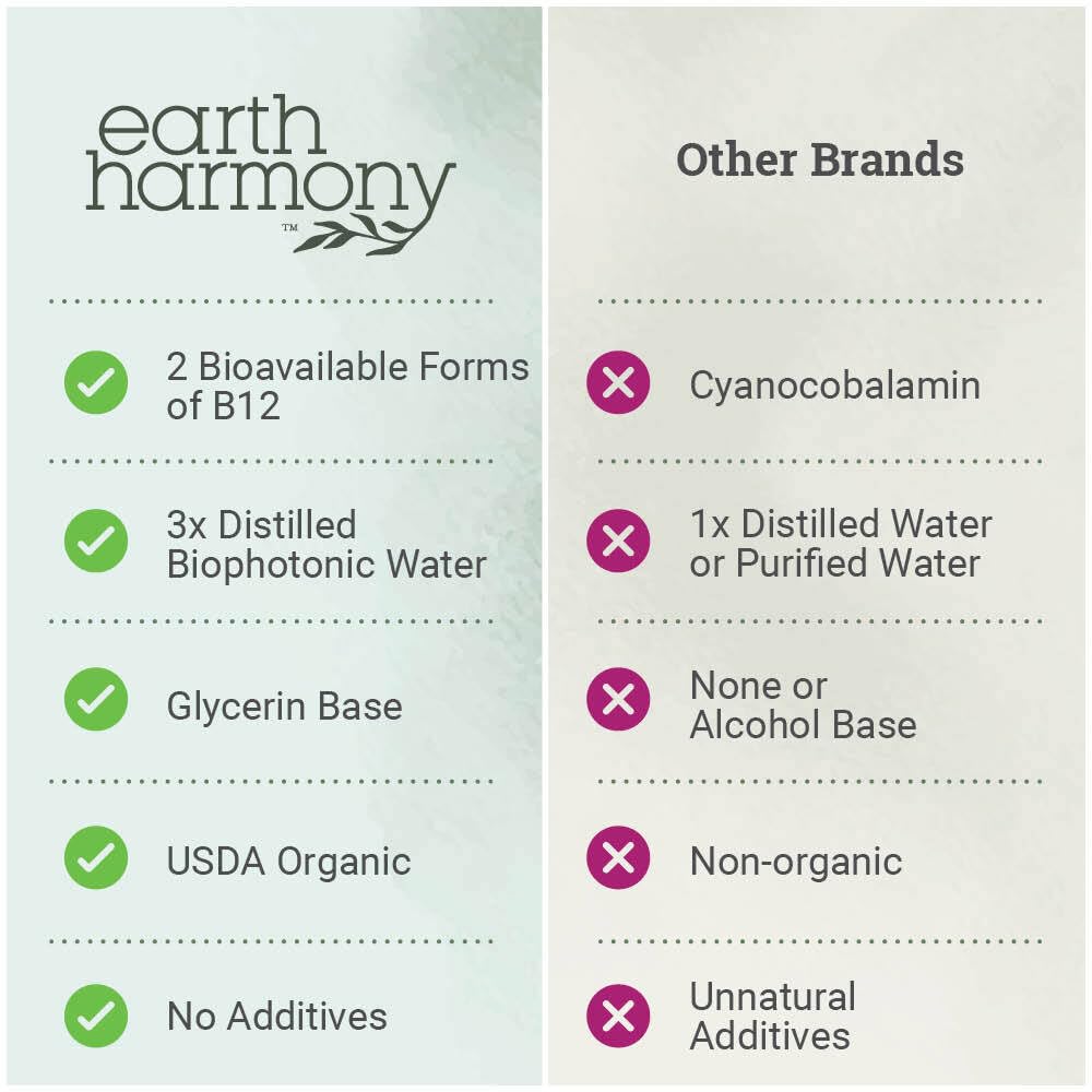 Earth Harmony Naturals Organic Vegan Vitamin B12 Sublingual Liquid Supplement - 2500mcg Methylcobalamin Drops for Natural Energy, Metabolism Health and Immune System Support - 1 Fl Oz
