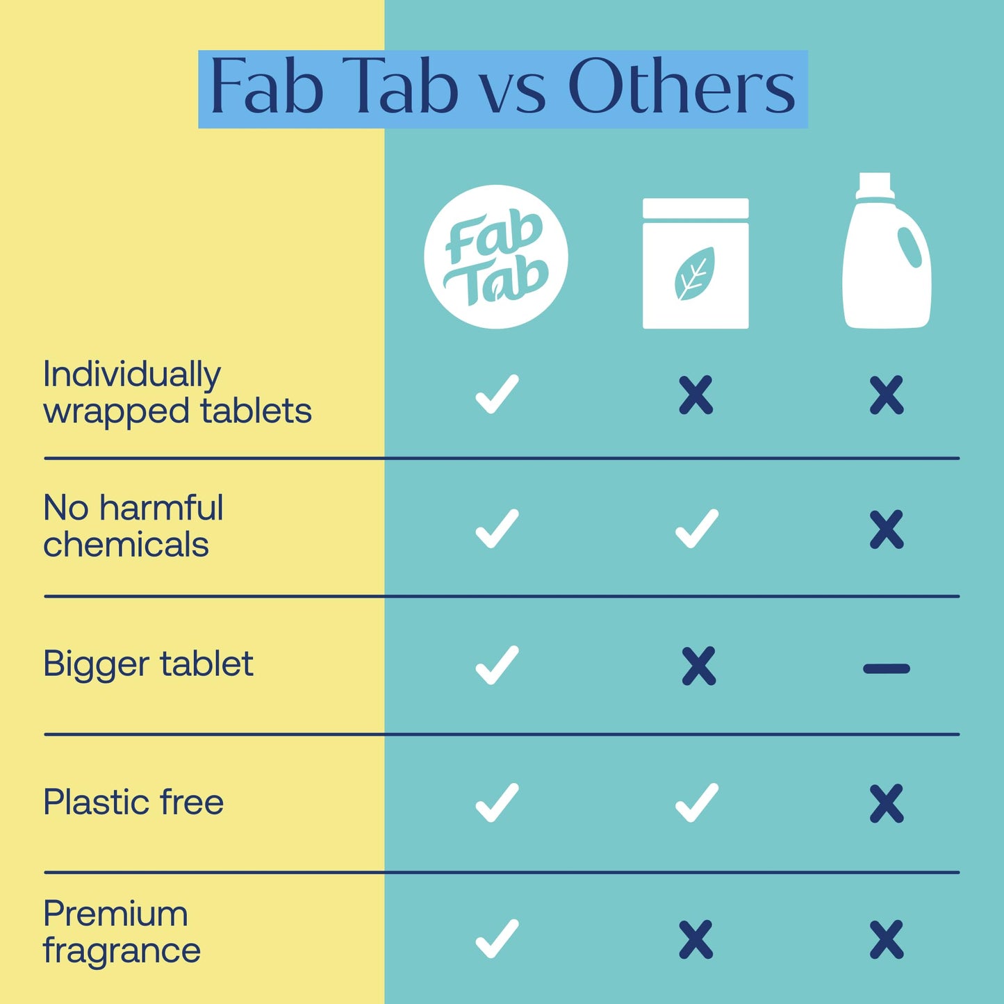 Fab Tab Foaming Hand Soap Refill Tablets, 20 Pack – Makes 238 fl oz – Plant-Based – Variety Scents (Citrus Blossom, Boutique Hotel, Pure Elegance, Organic Fig) – Works with Any Foaming Dispenser
