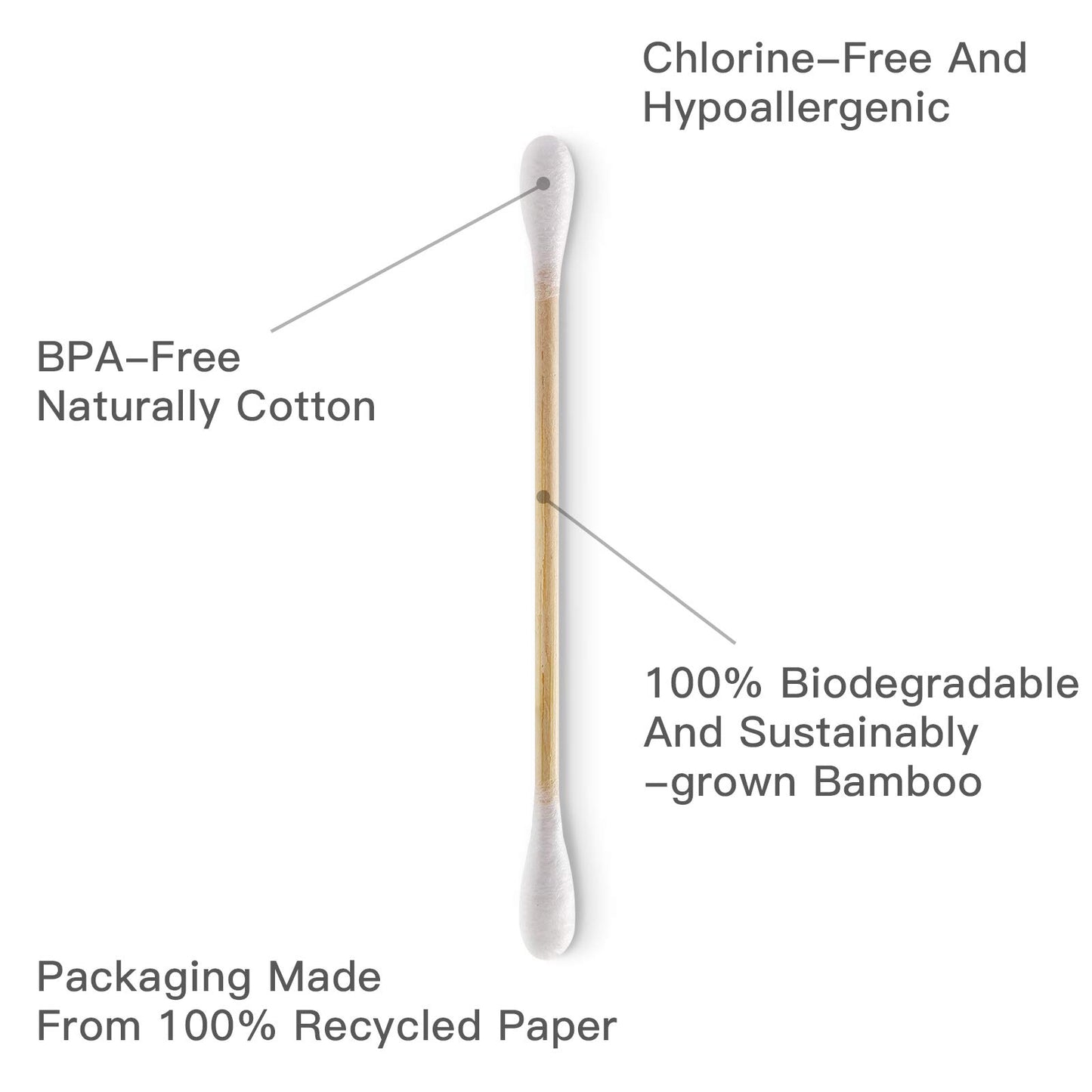 Bamboo Cotton Swabs 500 Count with Charcoal Natural Dental Floss Picks 200 Count