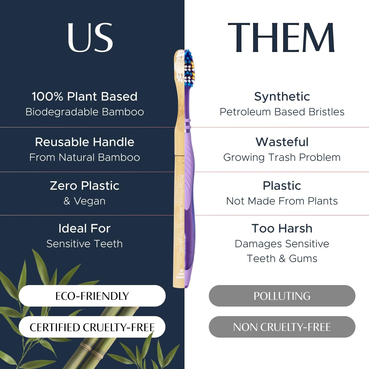 Natural Bamboo Toothbrush - Eco-Friendly, Soft Bristles | 100% Plant-Based, Reusable Handle | Adult Size (Blue, White & Orange)