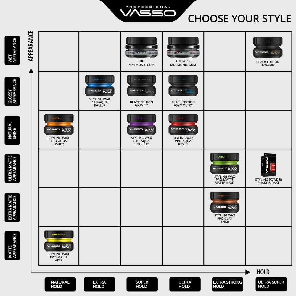 Vasso Hook Up Hair Styling Wax for Men, Super Strong Hold with Natural Shine, Water Based Hair Wax for Short & Thin Hair, Long Lasting Reworkable Styling Pomade, 5.07 fl oz (150 ml)