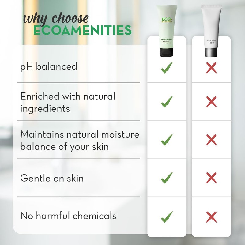 ECO Amenities Body Wash | TSA Approved Travel Shower Gel - Leak-Proof Mini Toiletries - 0.75 Fl Oz, Pack of 72, Green Tea
