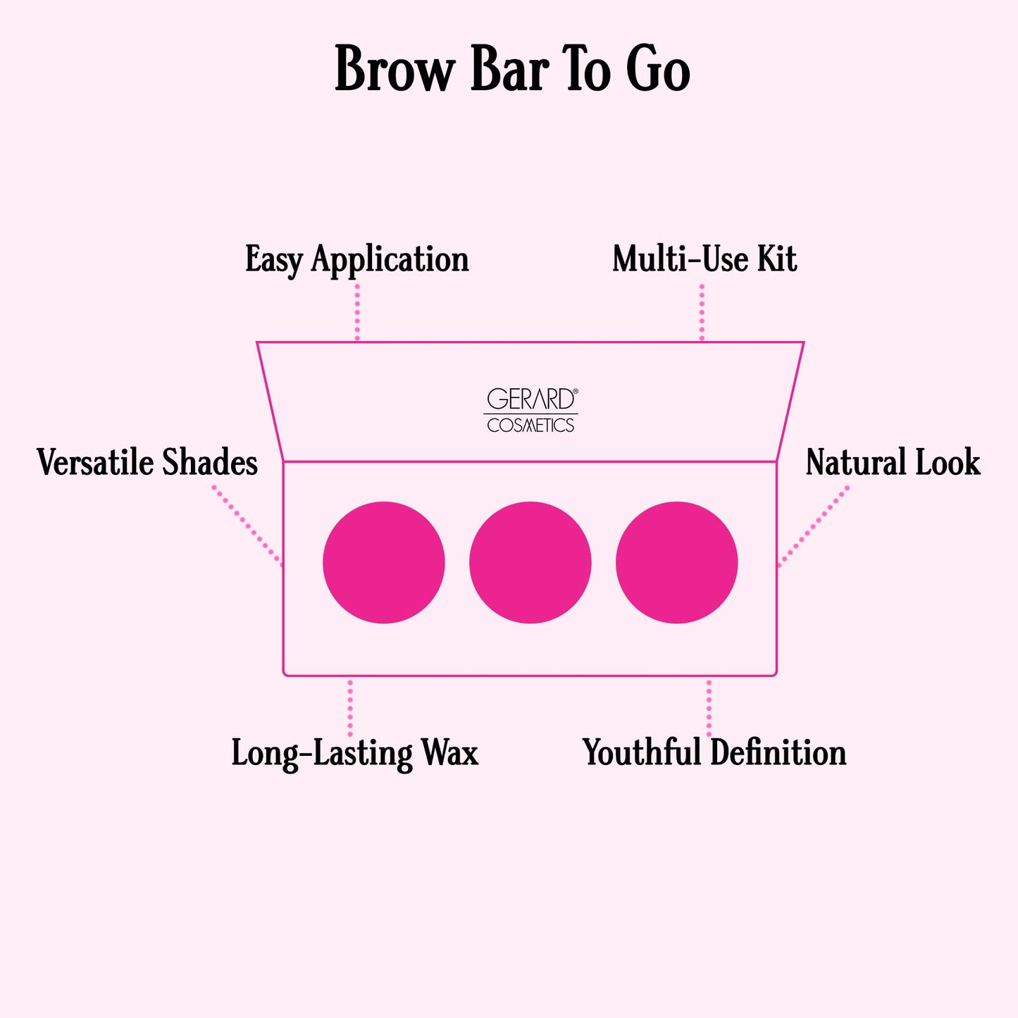 Brow Bar To Go by Gerard Cosmetics (Medium to Ebony), Eyebrow Trio Kit with Brow Powder, Brow Wax, and Angled Brush, Eyebrow Powder Dark Brown, Cruelty Free & Made in the USA