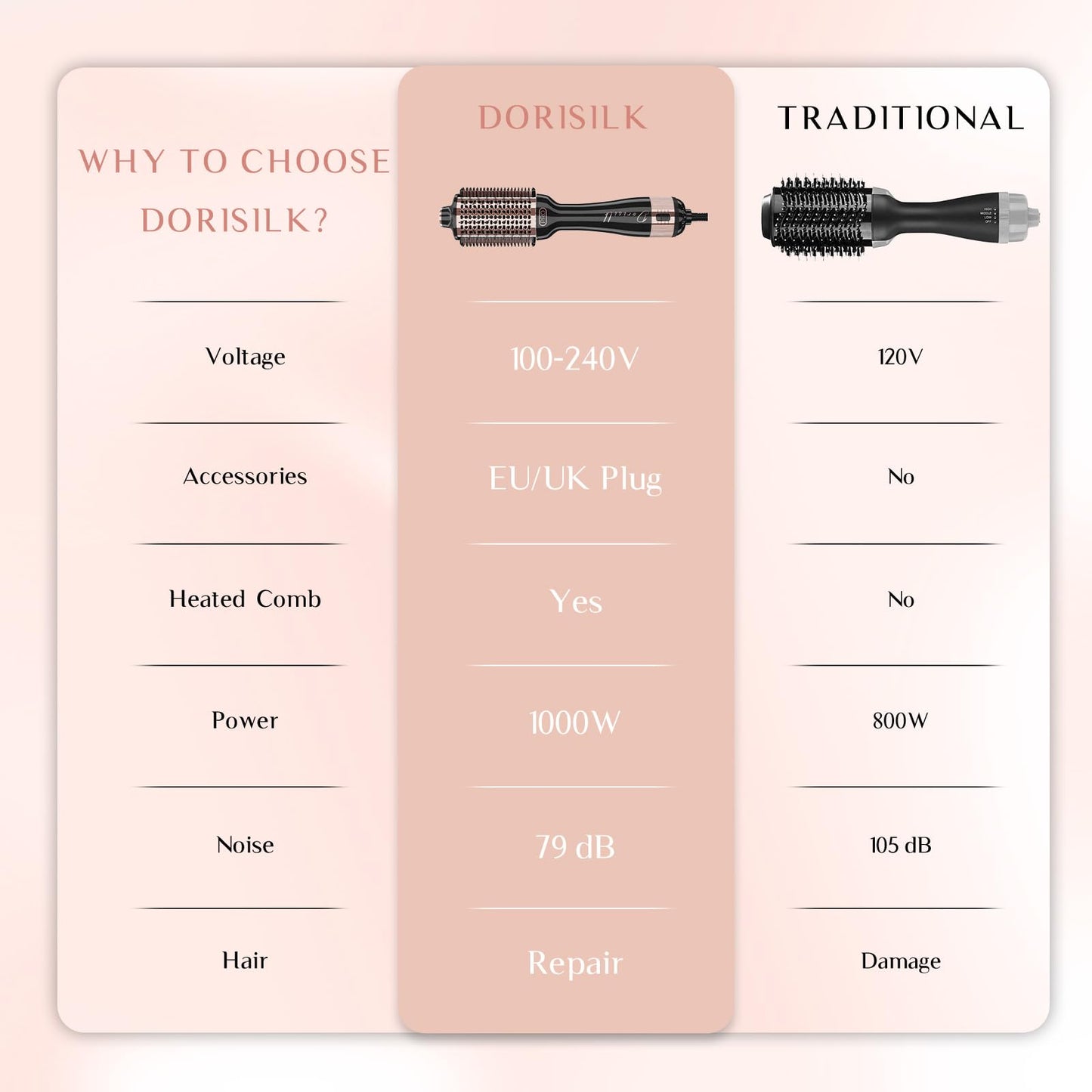 DORISILK 2.0 Upgraded Hair Dryer Brush Blow Dryer + Smooth Heated Comb, One Step Hot Air Brush Hair Straightener, 4 in 1 Blowout Hair Dryer and Styler Volumizer Straightener Curler, Rose Gold + Black