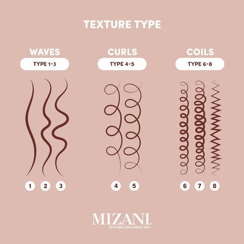 Mizani Style Shifter Society Coco Dew Curl (P) restyling Spray with Coconut Oil, Curl Refreshing Spray, Anti Frizz, Leave In Moisturizer, Silicone-Free