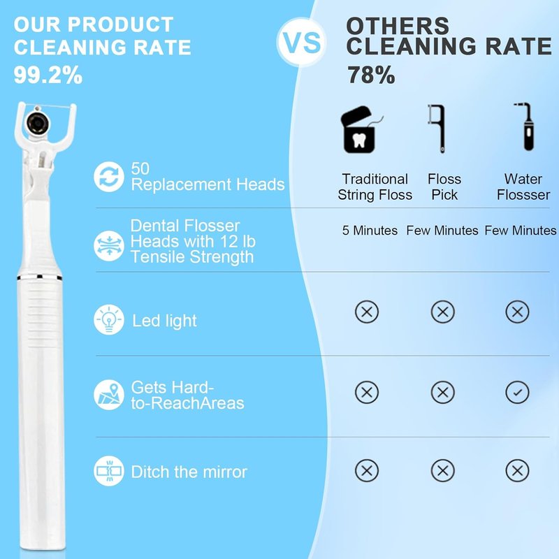 Electric Dental Floss Picks with Camera - 50 Replaceable Heads for Sensitive Gums | Portable Water Flosser Alternative