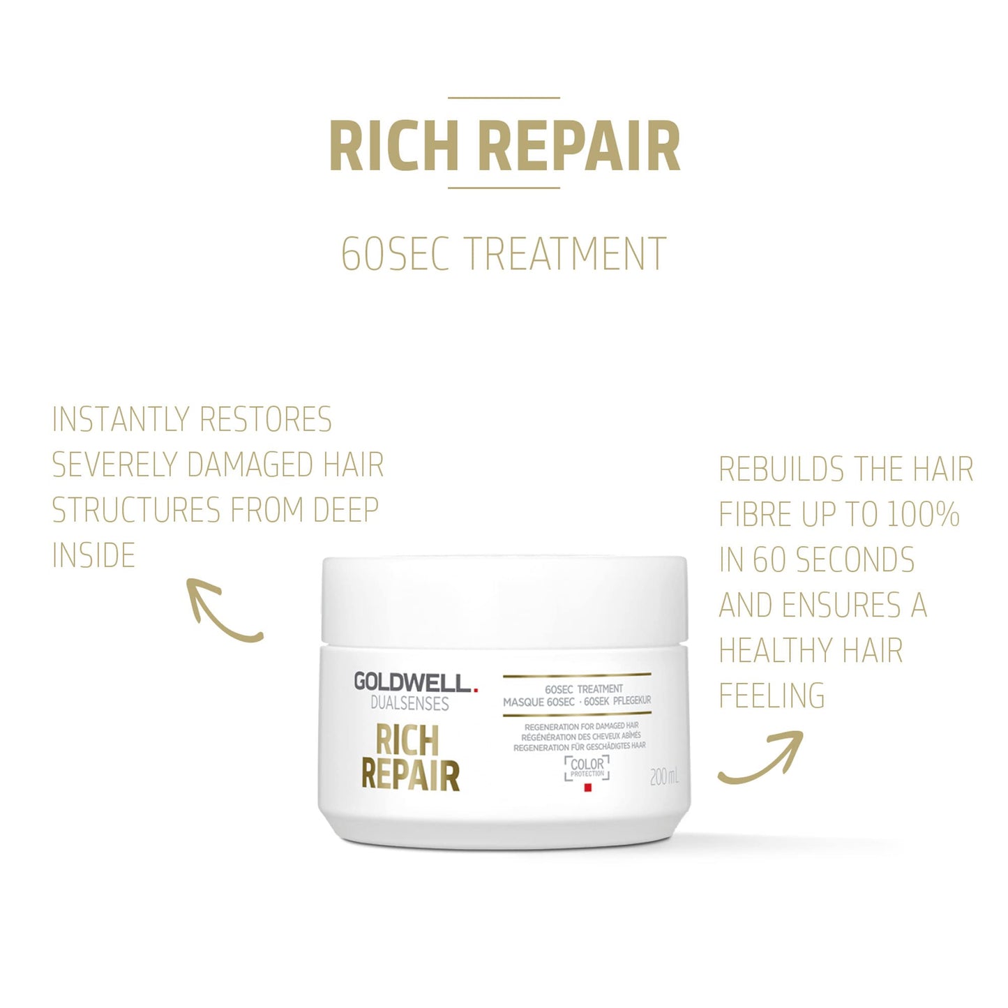 Goldwell Dualsenses Rich Repair Restoring 60sec Treatment 200mL