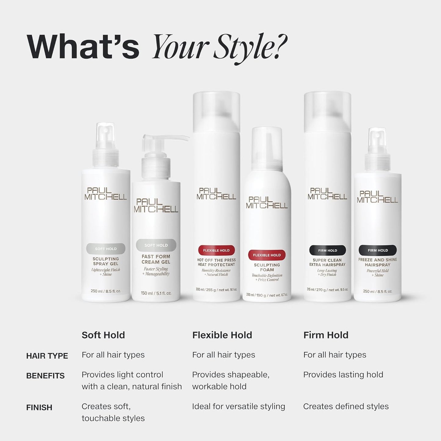 Paul Mitchell Sculpting Foam, Touchable, Flexible Hold + Frizz Control, For All Hair Types, 6.7 oz