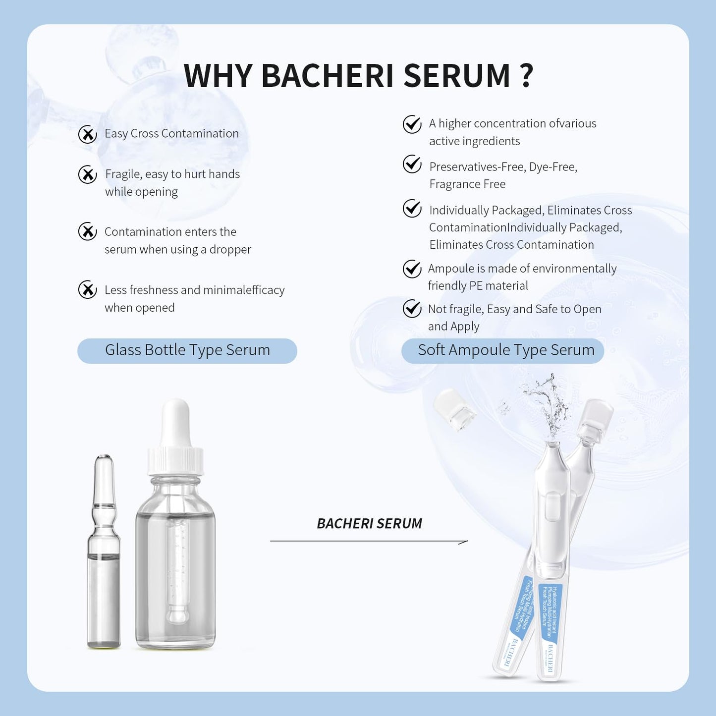 Hyaluronic Acid Serum - Deep Hydration & Moisture | 30 Ampoules, 1.8 ml Each, Lightweight & Nourishing