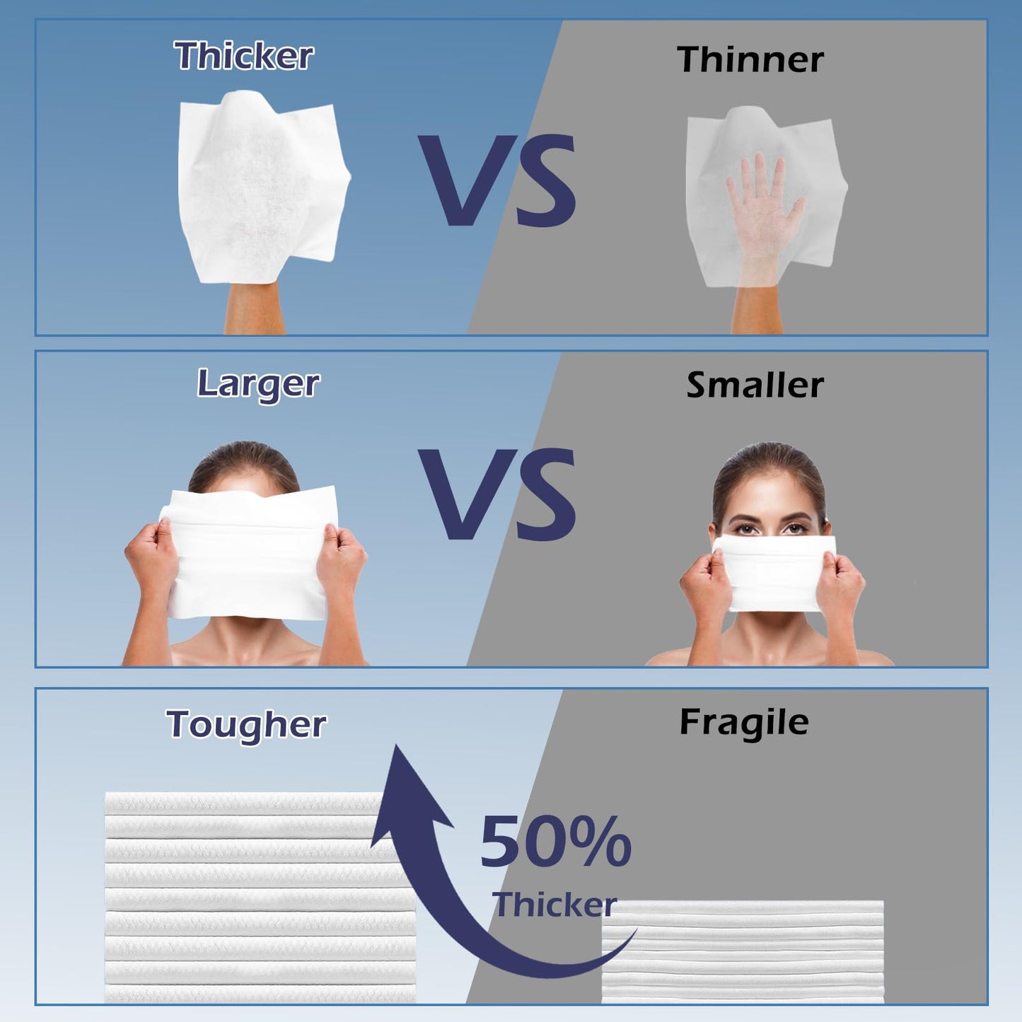 PureSoftness Travel Pack Disposable Face Towel, Individually Packed Each Re-sealable Bag Contains 5 Dry Towels, Makeup Remove and Face Wash, Business Trip, Camping, Fitness, Yoga (20 Pack, 100 Towels)
