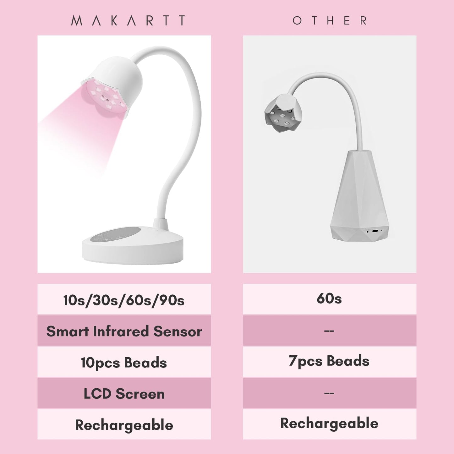 Makartt Gel Top Coat, No Wipe Top Coat Glossy Shine Finish Long Lasting 10ML Soak Off Bundle With UV Nail Lamp Luminoza 10W Rechargeable LED Light with Sensor for Acrylic Nail Extension Flash Cure