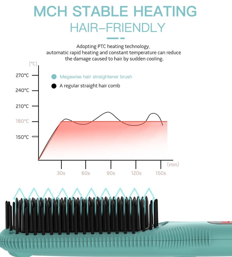 Azeus Ionic Hair Straightener Brush, Adjustable 30s Fast MCH Ceramic Heating Hair Straightening Brush with Anti Scald Feature, Frizz-Free Shine & Hair Repair (Turquoise Blue)