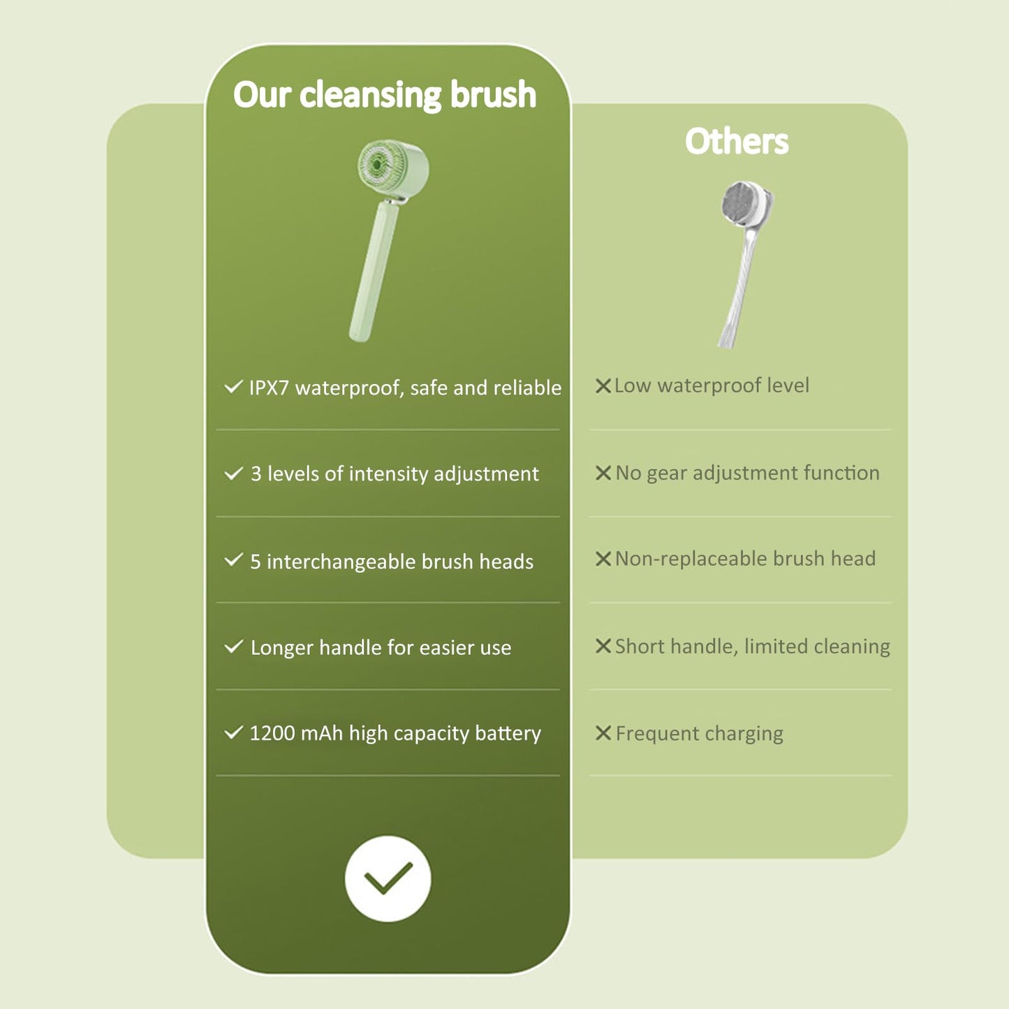 5-in-1 Electric Cleansing Brush, Rechargeable Body Brush with Long Handle, IPX7 Waterproof Back Scrubber with 3 Intensities Adjustable for Cleansing, Exfoliation, Foot Scrubbing and Massage (Green)
