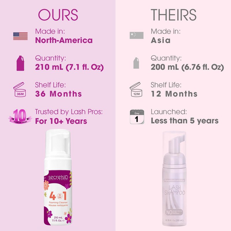 SecretsID Lash Shampoo Kit for Eyelash Extensions - Premium Salon-Grade Made in the USA 210 mL Fragrance-Free Eyelid Foaming Cleanser