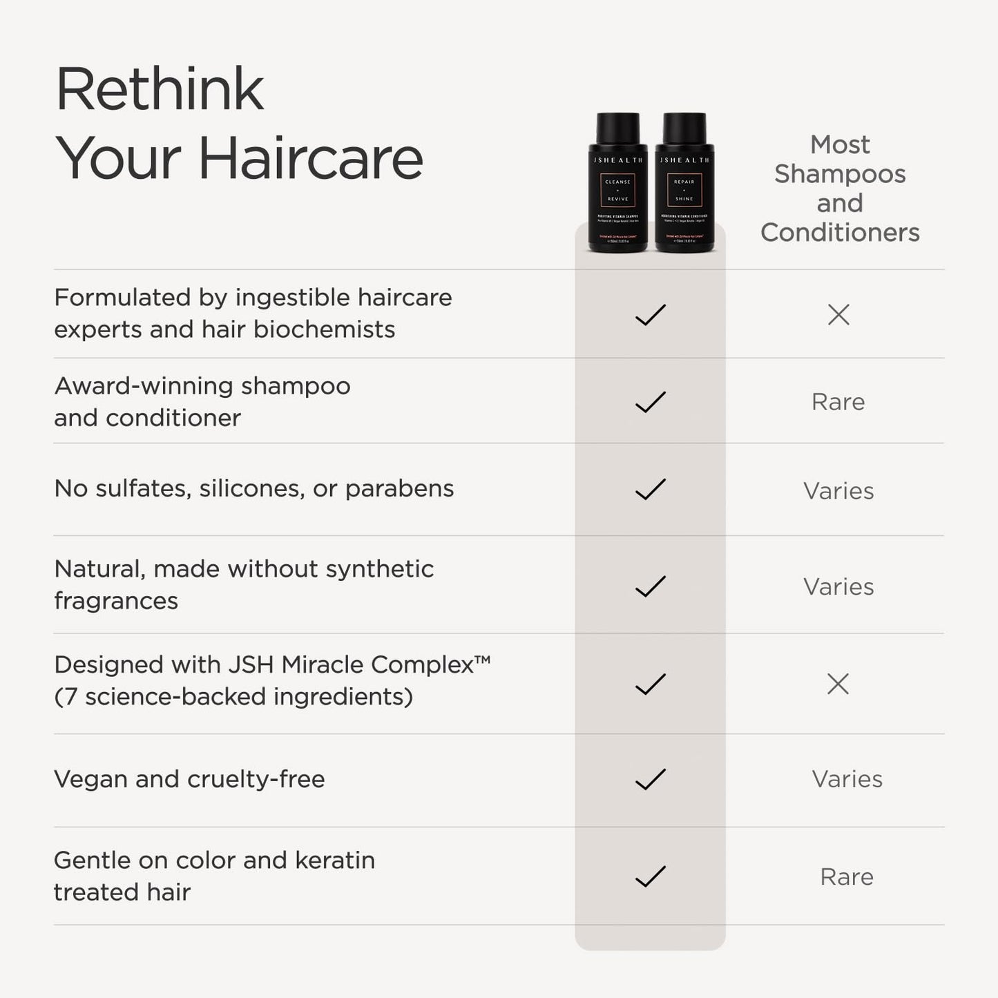 JSHealth Vitamins Shampoo & Conditioner Haircare - Includes Purifying Keratin Shampoo & Nourishing Hair Conditioner - Virtual Bundle