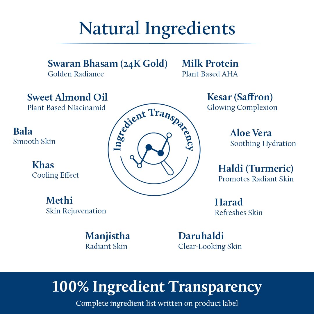 Blue Nectar Gold Body Milk for Women & Men | Body Lotion with Plant Based AHA & Niacinamide | Moisturizer for Body | All Skin Types (14 Herbs, 6.76 Fl Oz)