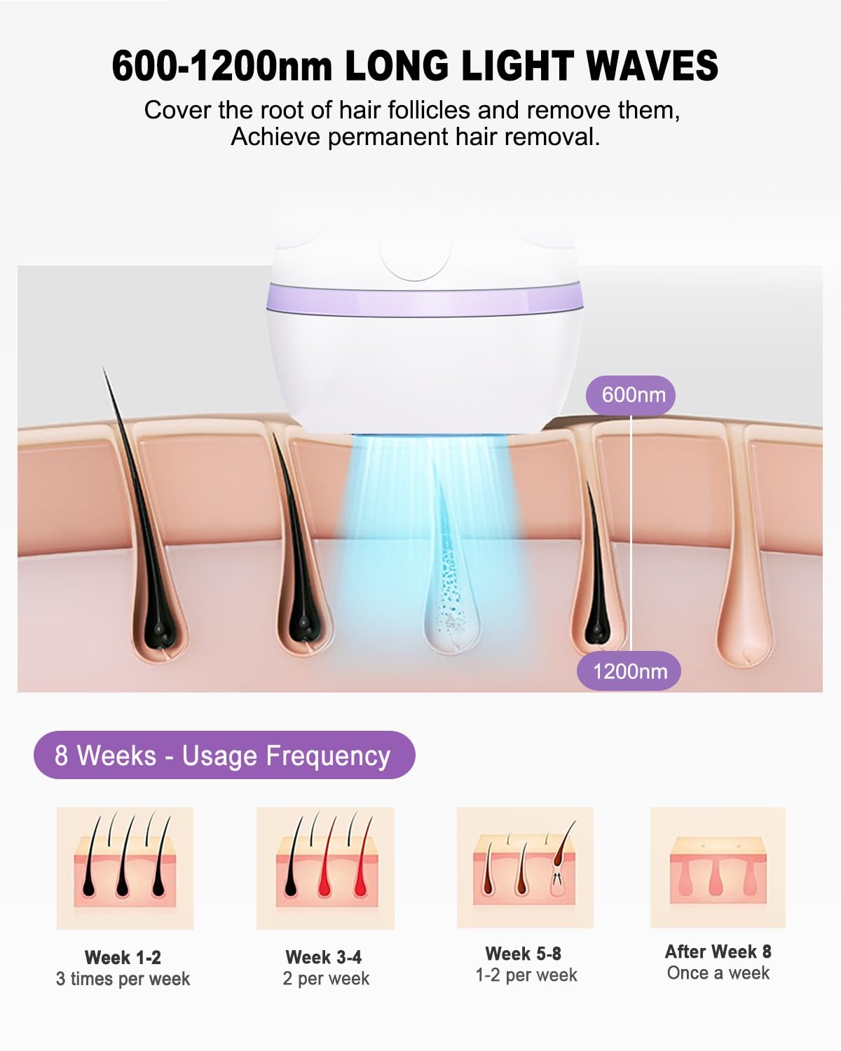 IPL Hair Removal Device, Model: AI08, for Facial Legs Arms Bikini Line
