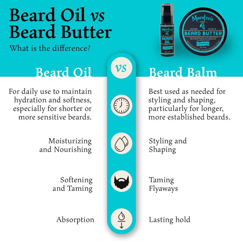 Beard Butter - Anti-Itch Hydrating Cream for All Beard Types | Speakeasy Blend, 4 Ounce