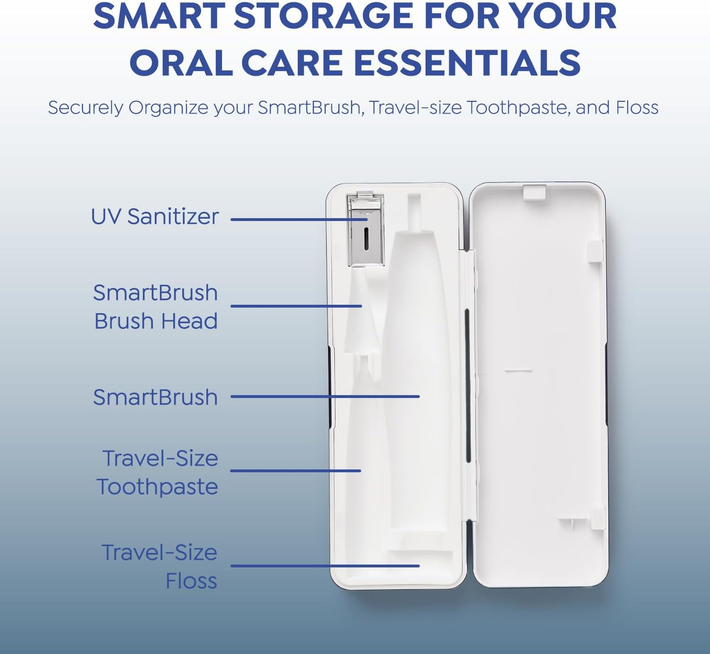 SuperMouth® Ultim8 Travel SmartCase™ - Compact UV Sanitizer for SmartBrush™ | Portable Oral Care Organizer - Sapphire Blue