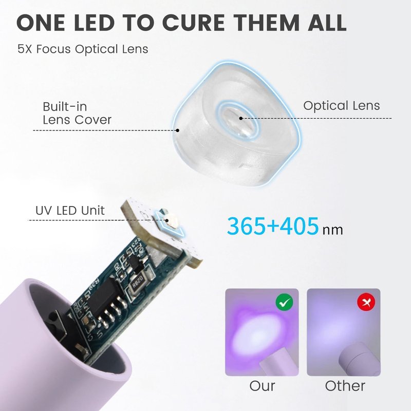 YTD Likomey Handheld UV LED Lamp for Gel Polish,Purple Quick Dry Mini Nail Light with Folding Bracket, Portable Cordless Rechargeable for Fast Curing UV Nail Glue Builder Extension Gel