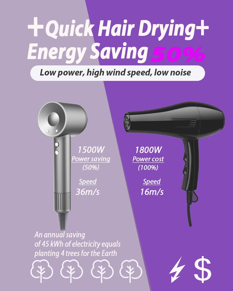 2026 Hair Dryer with Carry Case, 2 Min Fast Drying l 160000 RPM Professional High-Speed Ionic Blow Dryer 200 Millions Negative Ionic l 3 Speeds&3 Teamps, Low Noise Hairdryer with Diffuser Nozzle, Gray