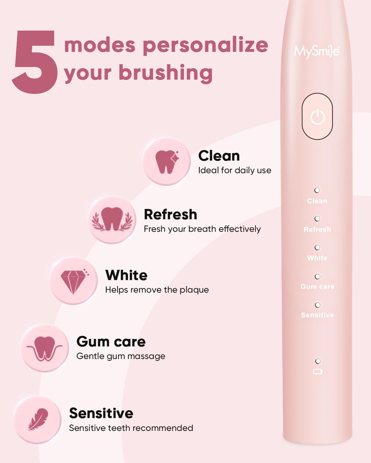 MySmile Electric Toothbrush for Adults - Rechargeable Sonic Battery with 3 Brush Heads & Smart Timer | 45000VPM, Pink