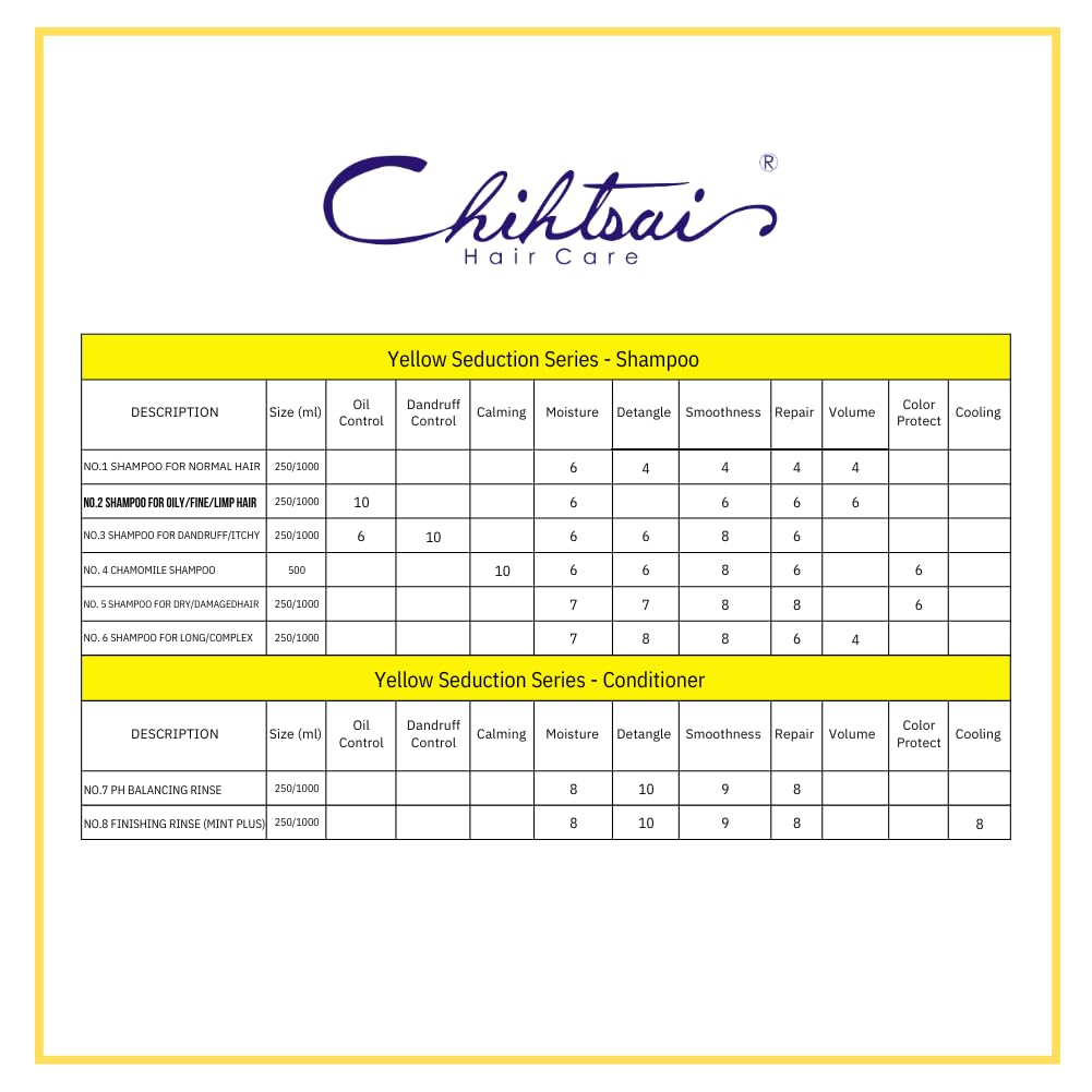 Chihtsai No 2 Shampoo - Nourishing Formula for Healthy Hair | 34oz (1000ml)