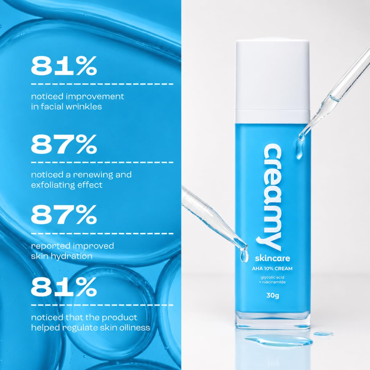 Creamy Skincare 10% Glycolic Moisturizer, Exfoliating Face Cream with Glycolic Acid, Niacinamide, and Hypskin, Nourishing, and Hydrating Cream, 1 fl oz/30mL