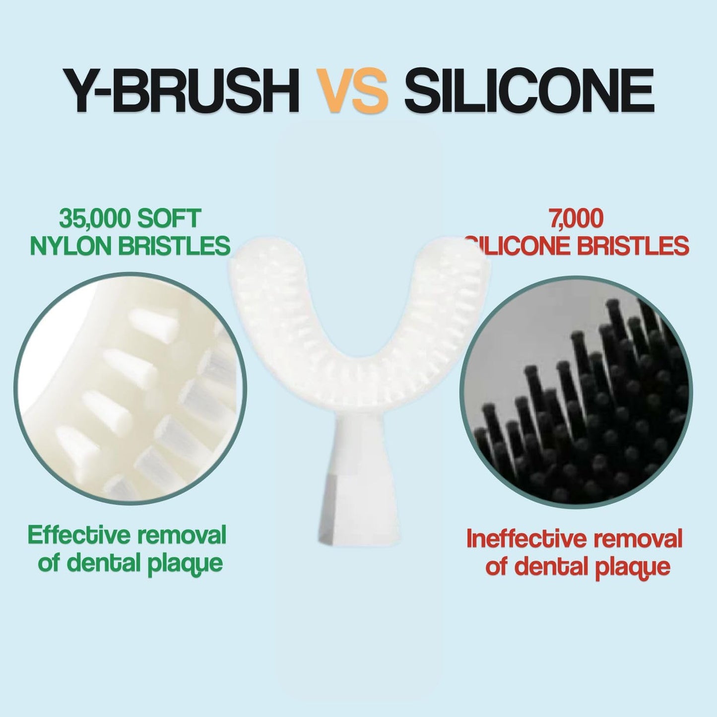 Y-Brush Clean240 Replacement Brush Head - Ultra, Essential - Adult 12+