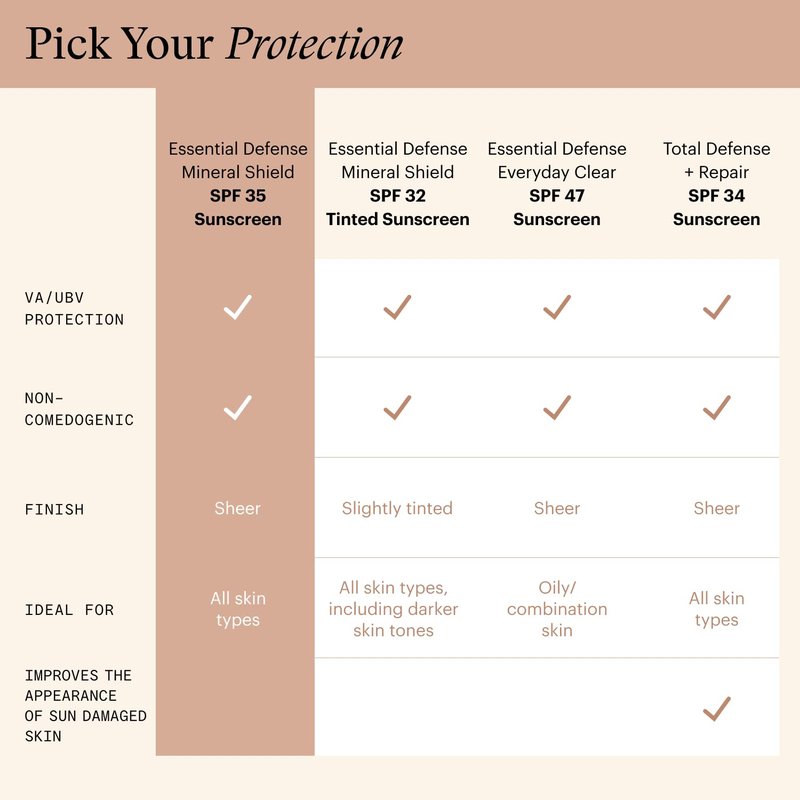 SkinMedica Essential Defense Mineral Shield SPF 35 Face Sunscreen - Sheer Mineral Sunscreen with Lightweight Broad Spectrum UVA/UVB Protection for Sensitive Skin (1.85 Oz)