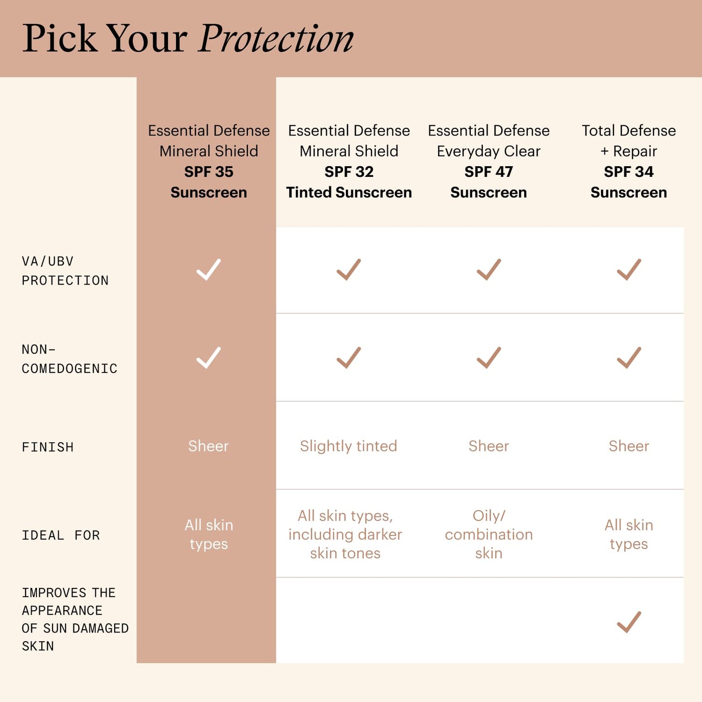 SkinMedica Essential Defense Mineral Shield SPF 35 Face Sunscreen - Sheer Mineral Sunscreen with Lightweight Broad Spectrum UVA/UVB Protection for Sensitive Skin (1.7 Oz)