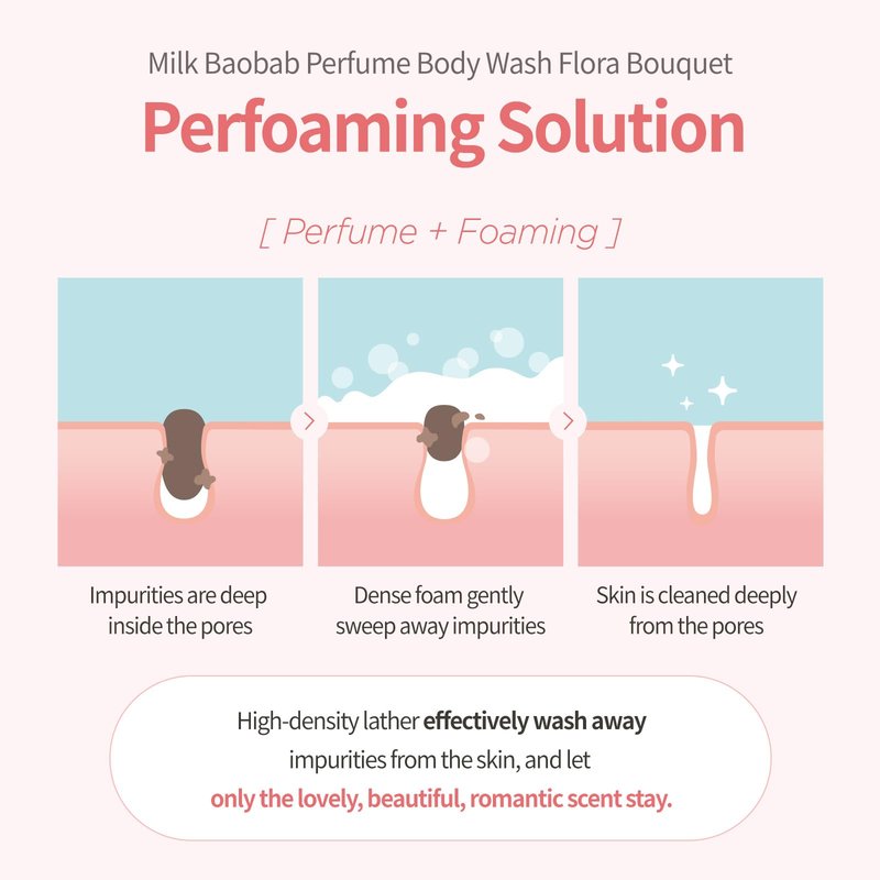 Milk Baobab Hydrating Body Wash for Dehydrated Skin, Long-Lasting Flora Bouquet Fragrance, Korean Body Care, Moisturizing & Nourishing, Paraben-Free, Gentle Cleanser, 16.9 fl oz