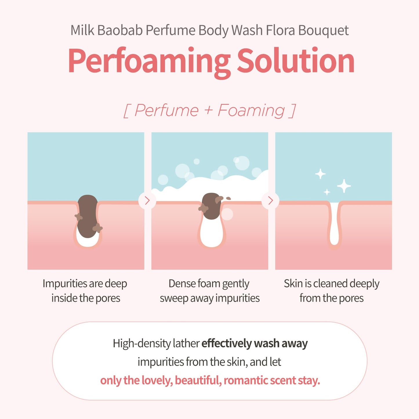Milk Baobab Hydrating Body Wash for Dehydrated Skin, Long-Lasting Flora Bouquet Fragrance, Korean Body Care, Moisturizing & Nourishing, Paraben-Free, Gentle Cleanser, 16.9 fl oz