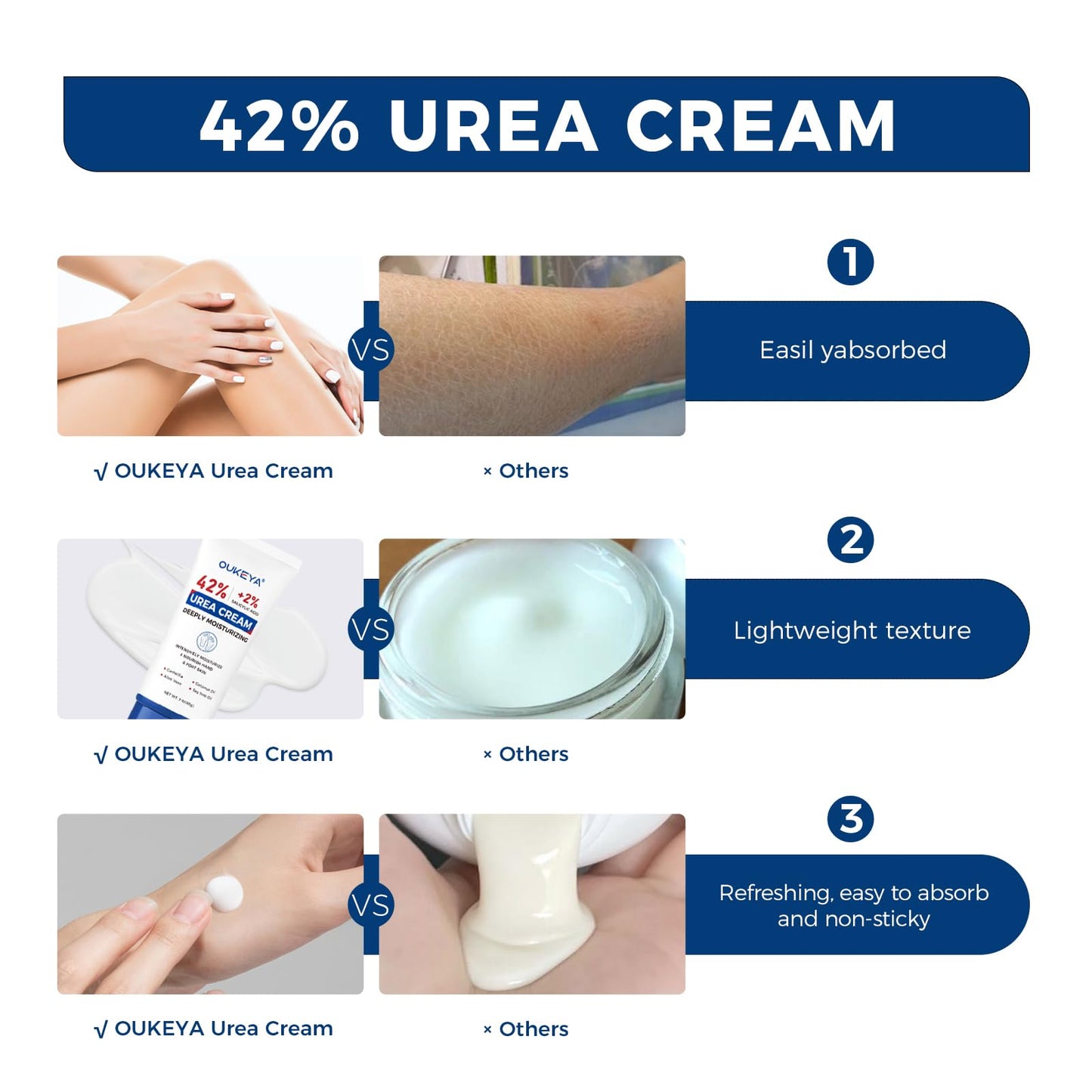 OUKEYA Urea Cream 42 Percent with 2% Salicylic Acid Tube 3 Oz, Foot & Hand Cream for Dry Cracked, 3 Pack