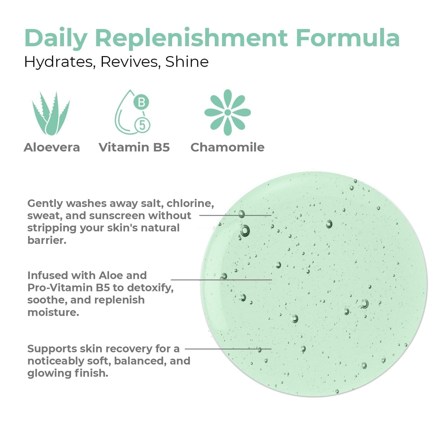 Revitalizing Body Wash - Detoxifying Aloe Vera & Pro-Vitamin B5 | 15.2oz Daily Hydrating Cleanser for All Skin Types
